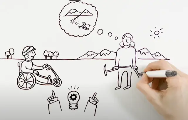 Strektegning av prosessen rundt anskaffelse av aktivitetshjelpemidler